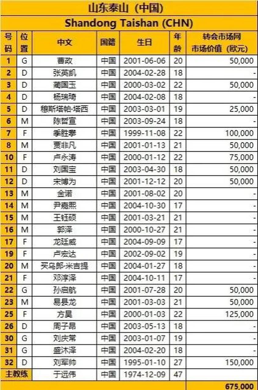 关于赛后夏洛特黄蜂调整名单以备中超；强势反弹环节打磨；管理层满意；球队文化再被提及的信息