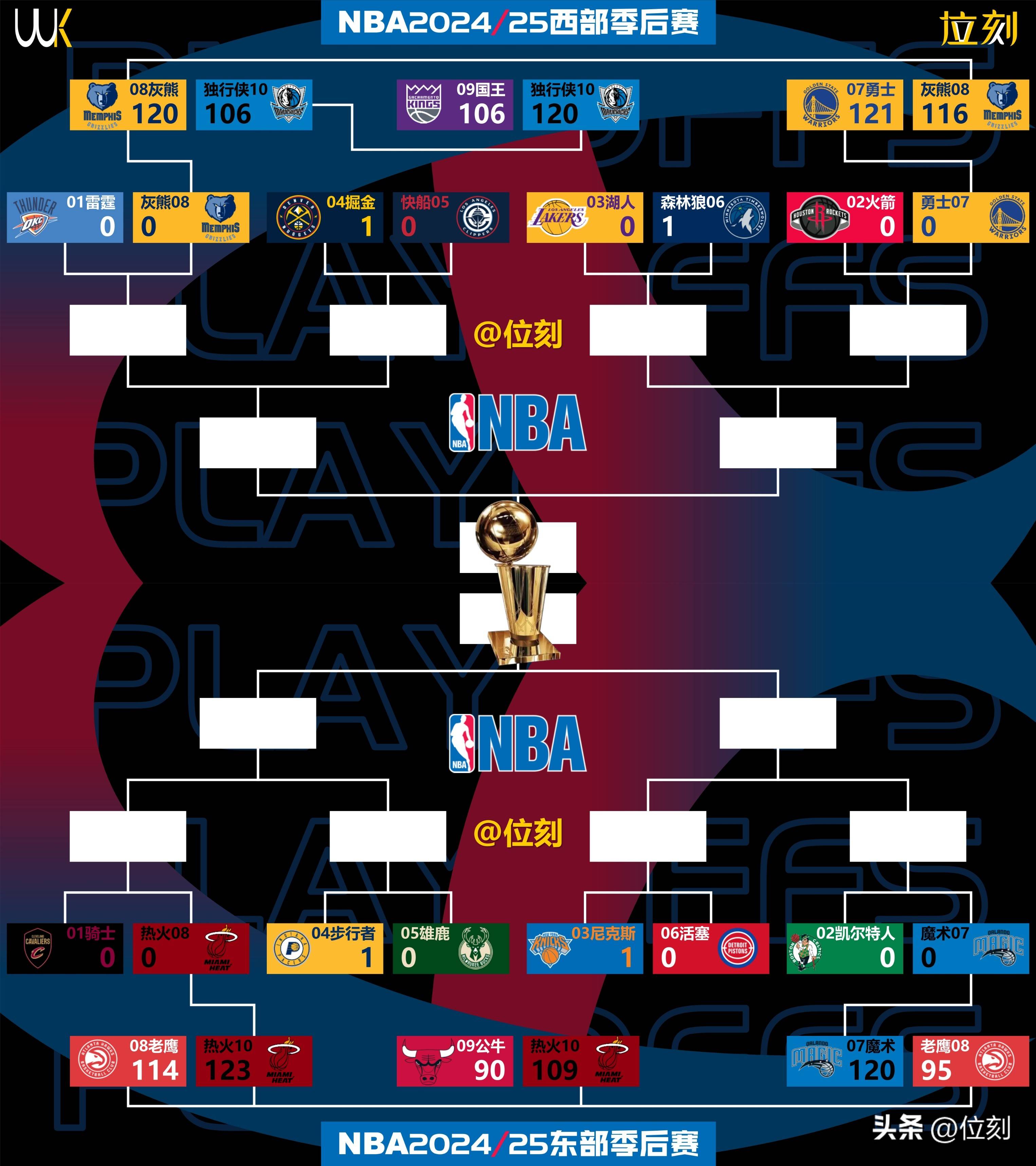 NBA季后赛国际比赛日走向成谜，克里夫兰骑士临场应变，信心回归，数据趋势出现新变化的简单介绍