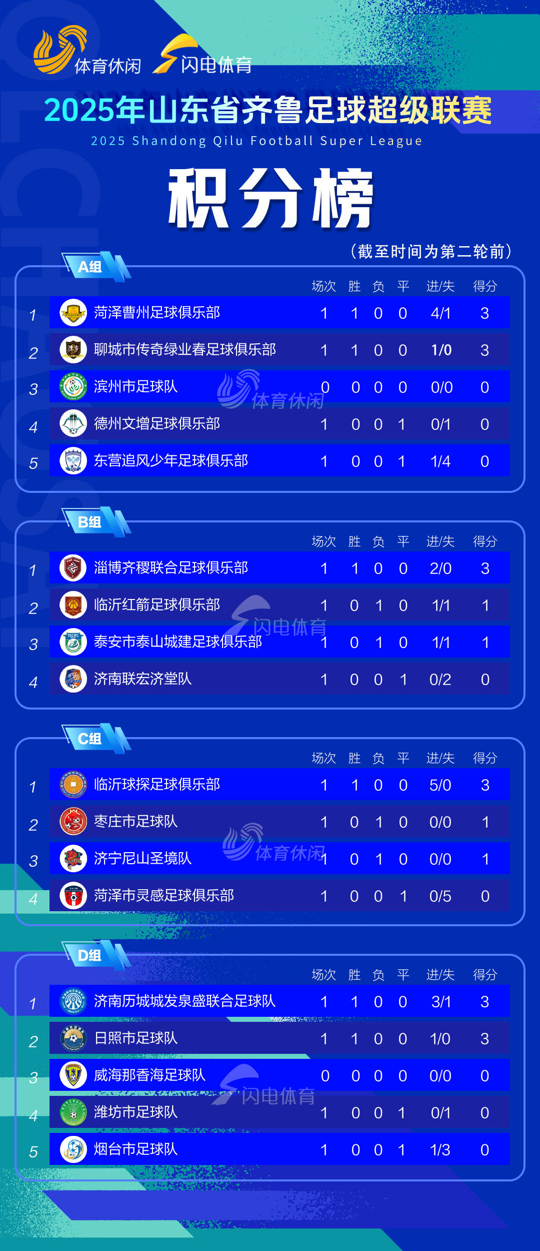 窗口期山东泰山调整名单——NBA季后赛节点到来；赛场秩序良好；赛程密集仍需轮换的简单介绍